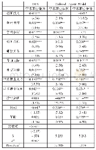 表3 博士生学术职业能力的稳健性检验结果