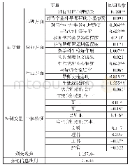 表4 研究生导学关系有序多分类逻辑回归结果