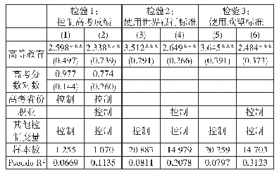 表6 高等教育阻断相对贫困代际传递的稳健性检验