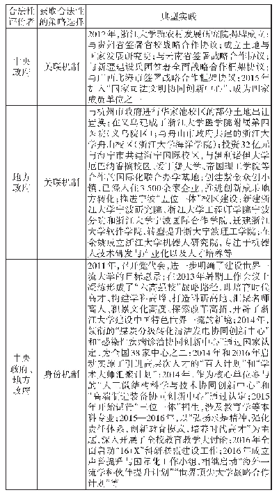 表3 合法性强化阶段典型证据