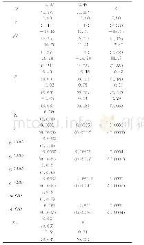 《表1 简约模型的系数估计值及其标准差》