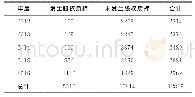 《表5 样本年度是否发生股权质押分布情况》