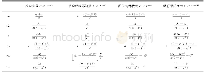 《表1 零售渠道下双方的最优决策和利润 (Ar=a-c)》