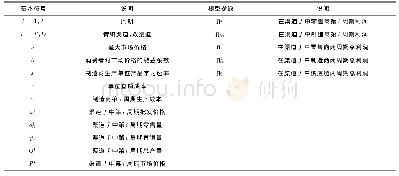 《表1 基本符号及模型参数说明》