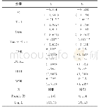 表6 股权性质与股权激励工具选择检验结果