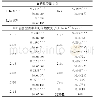 《表5 ICT服务业资本产出弹性的时间差异》