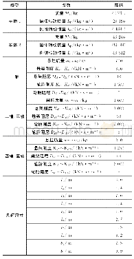 表2 中国典型五轴车模型参数
