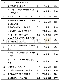 《表1 文献质量评估指标：超速行为干预措施研究现状及发展趋势》