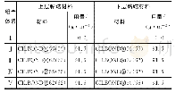 表2 防水黏结材料组合体系