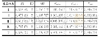表4 拉拔强度与温度间单因素方差分析
