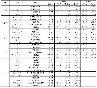 表1 高速公路与快速路模型标定最优参数结果