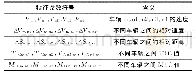 表2 特征参数符号表示与含义