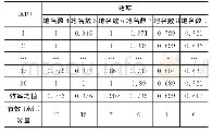 《表1 不同场景各决策单元效率评价结果》