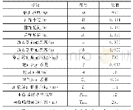 表1 车辆参数：分布式驱动电动汽车回馈制动失效的液压补偿控制