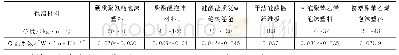 表5 常用保温材料：高寒高海拔隧道保温层敷设方式及设计参数优化