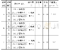 表2 直剪试样基本物理参数