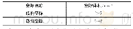 表3 模型概要：沥青混合料三维空隙形态特征评价方法及分析