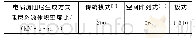 《表1 电涡流阻尼3种生成方式的耗能密度对比》