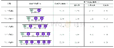 表1 车辆分类及车道占有率统计