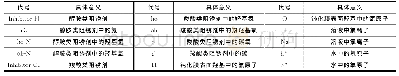 表2 原子代号以及具体意义