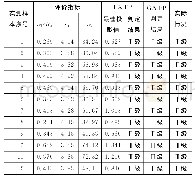 表5 桑珠岭隧道实测样本预测结果