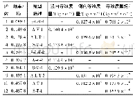 《表2 悬带桥的主要模态结果》