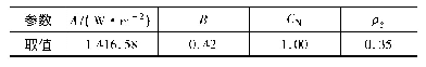表1 参数取值：太阳辐射作用下钢管混凝土拱不均匀温度场及其引起的脱空分析与试验研究