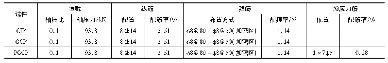 表1 试件主要参数：灌浆波纹管装配式PC双柱墩双向拟静力试验