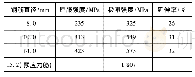 表3 式2.3回归结果：灌浆波纹管装配式PC双柱墩双向拟静力试验