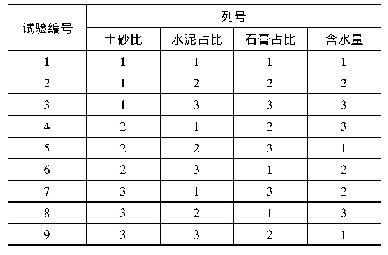 《表4 L9(34)正交试验方案》