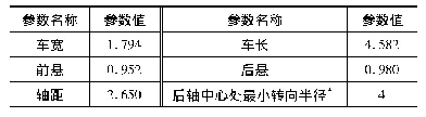 表1 车辆相关参数：基于拓扑地图的自主泊车路径协调与优化策略