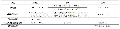 表1 试验模型比尺汇总：考虑人体热调节的乘员表面温度分布及车内热环境的数值仿真和试验