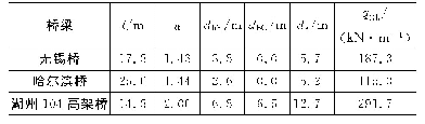 表2 案例桥的参数：强倾弱弯梁桥设计准则研究