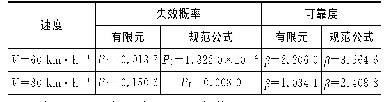 表1 0 V=60km·h-1与V=80km·h-1结果对比