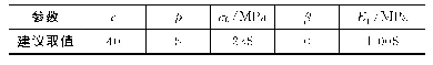 表1 普通钢筋材料参数：超高车辆撞击下预应力混凝土空心板桥损伤机理及撞后承载力研究