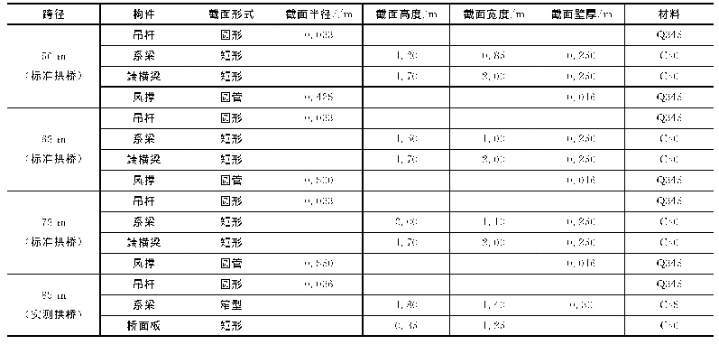 表4 桥梁构件常规截面尺寸及材料类型