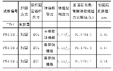 表1 试验梁加固设计参数