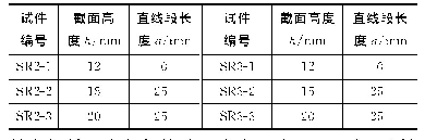 表1 试件设计参数：缓冲型防落梁钢圈限位装置力学性能试验