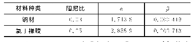 表1 瑞雷阻尼参数：模数式桥梁伸缩缝疲劳寿命分析与结构优化