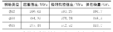 表4 界面钢筋力学性能：预制UHPC组合梁槽口式连接界面抗剪性能研究