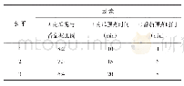 《表6 南瓜番茄泥正交试验因素水平表》