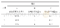 表2 正交试验L9(33)因素水平表