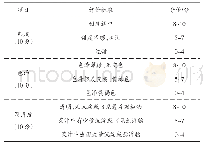 《表2 菜汁口感评分表：水芹酸化饮料的制作工艺研究》