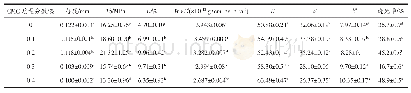 表3 CMC质量分数对膜性能的影响