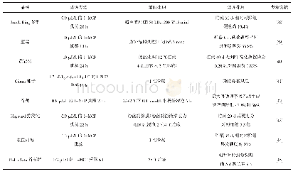 《表1 1-MCP对部分水果的保鲜作用及处理方法》