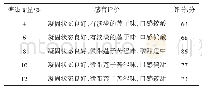 表3 白砂糖添加量对莲子酸奶感官评分的影响