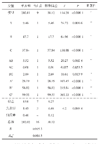 表8 回归模型方差分析：超声波辅助处理制备伽师瓜冻干片工艺研究