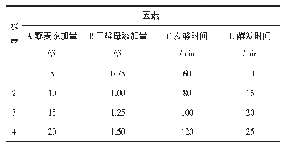 表1 藜麦馒头加工工艺正交试验因素与水平表