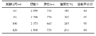 表5 发酵时间对馒头品质的影响