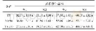 表1 不同时期不同处理下草莓植株的菌根侵染率